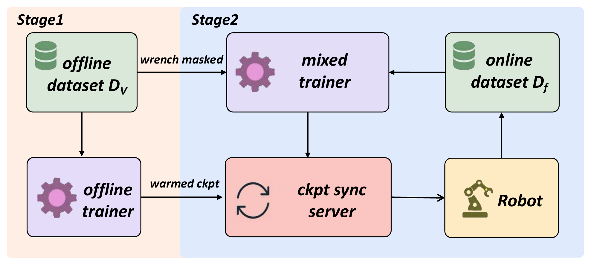 LIFT training pipeline